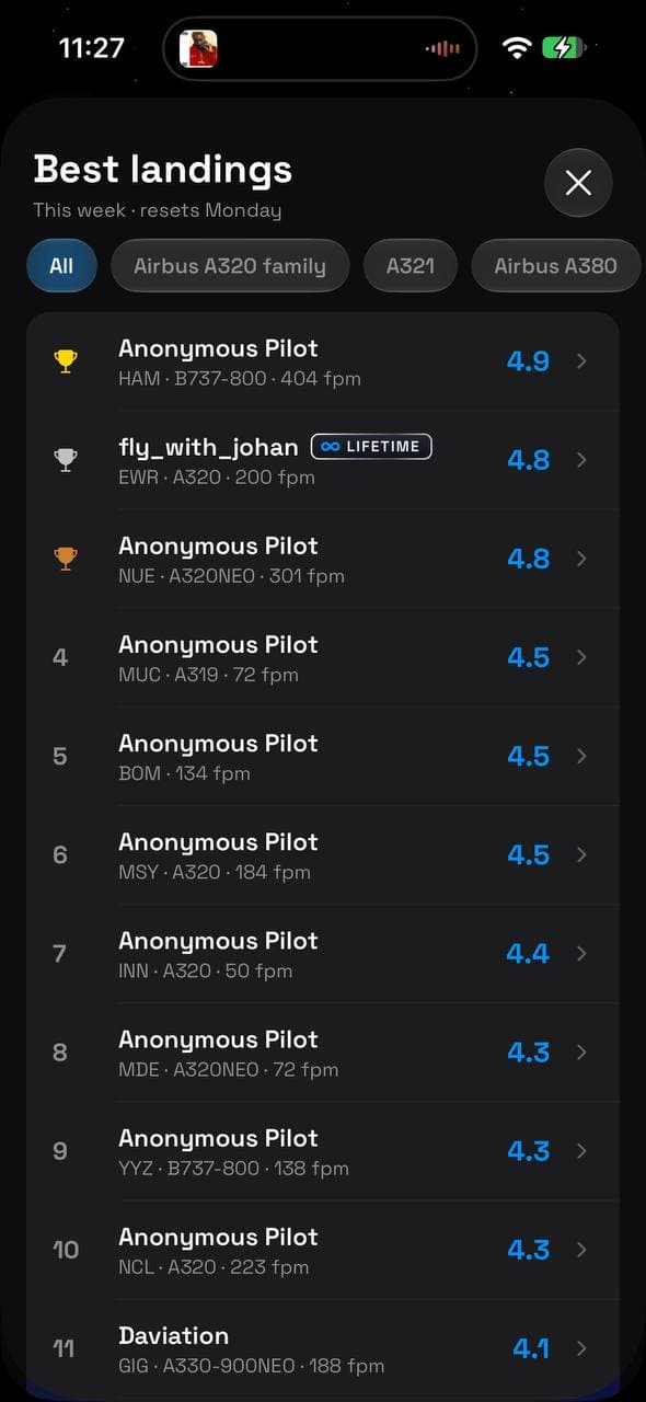 The Loxim weekly best landings leaderboard, ranked by landing grade, filtered by aircraft family